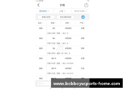 BOB博鱼体育NBA新赛季团队配置图：全面展望球队分布及关键交易动态